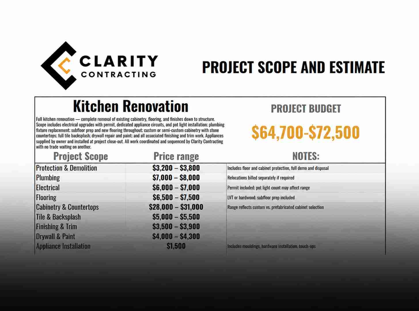 Project estimate by Clarity contracting in the Comox Valley BC