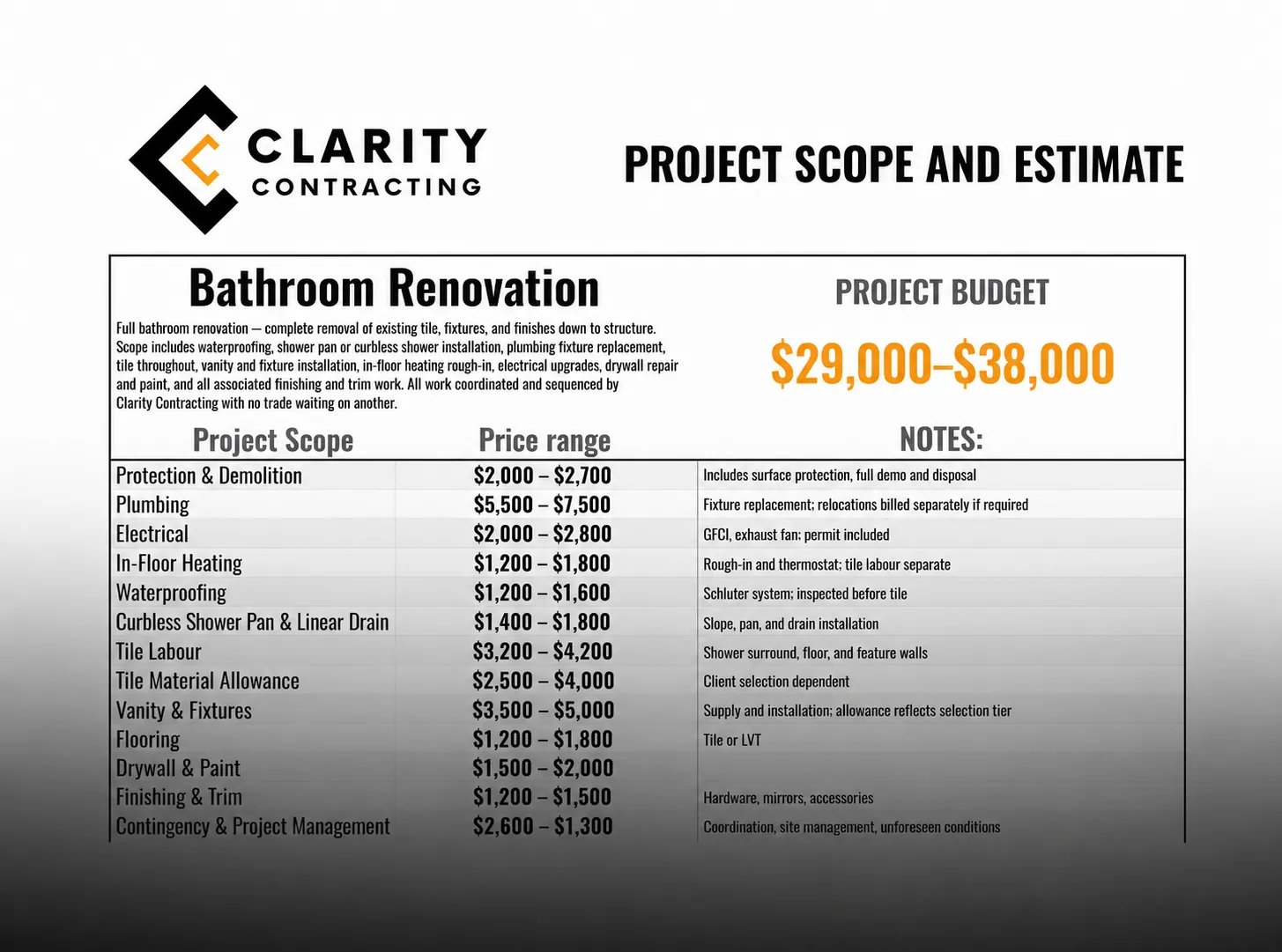 bathroom-renovation-estimate-comox-valley-clarity-contracting Bathroom renovation project scope and estimate from Clarity Contracting in Comox Valley showing itemized pricing from $29,000 to $38,000